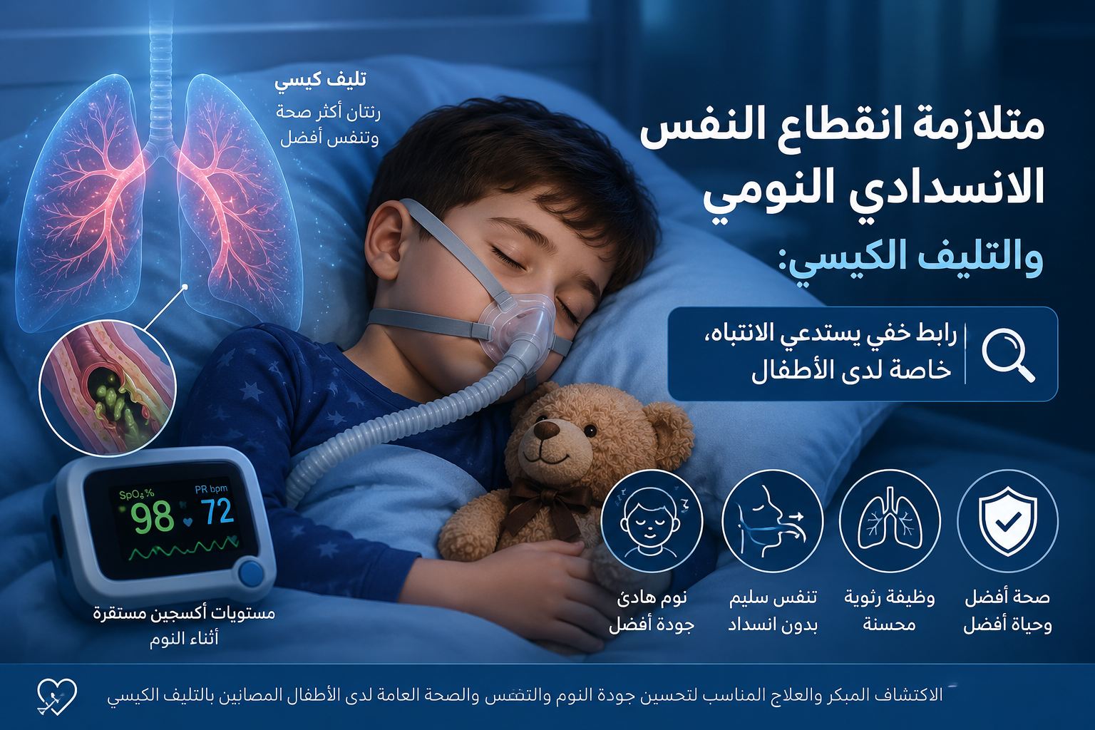 متلازمة انقطاع النفس الانسدادي النومي والتليف الكيسي: رابط خفي يستدعي الانتباه، خاصة لدى الأطفال